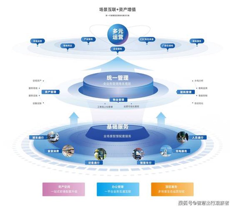 OA办公系统的时代变迁