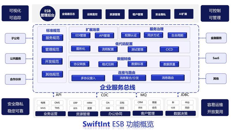 河南软件开发：助力企业数字化转型