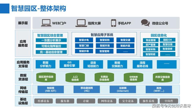 郑州网站建设选购指南