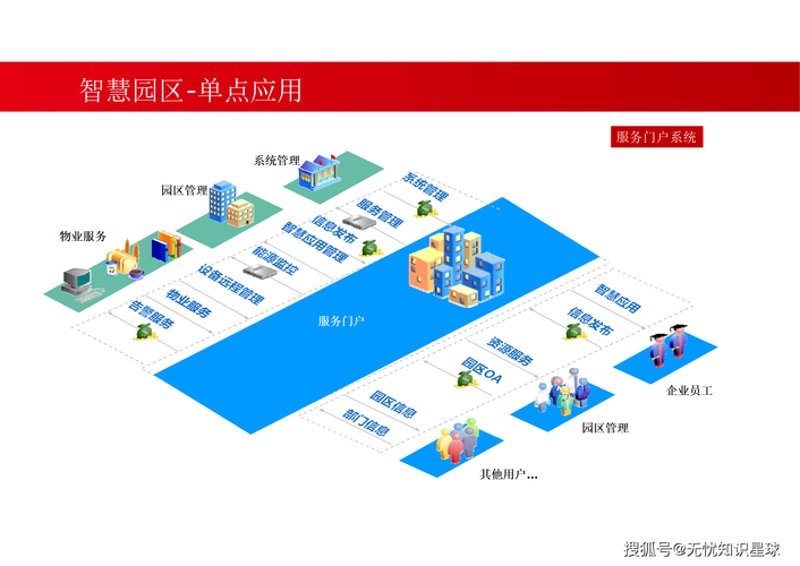 企业信息化：别让误区拖慢前进脚步